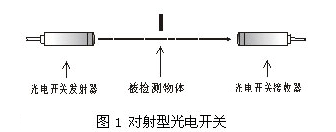 光電開關的原理解析