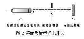 光電開關的原理解析